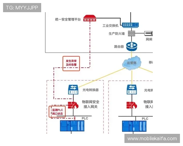 AG视讯安全接口保障玩家账户信息安全与防止非法入侵的详细解决方案