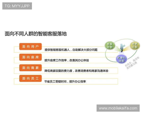 凯发直营平台常见问题解答帮助玩家解决使用中的疑难杂症