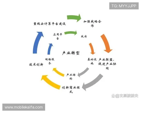 凯发后台管理中心助力游戏开发团队实现数据驱动的运营策略