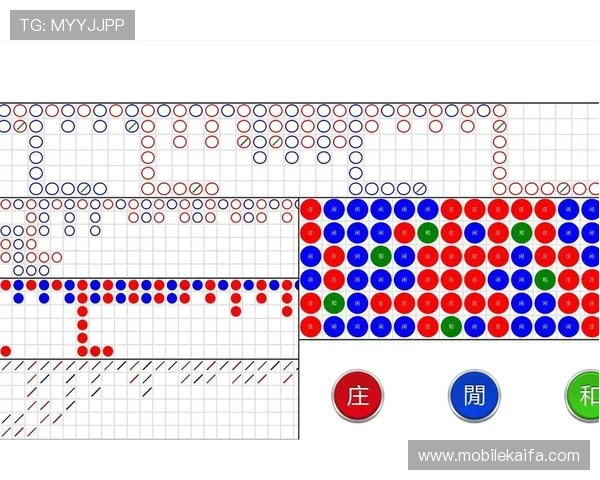 全面解析百家乐小路图表的不同类型及其在实际游戏中的应用技巧 全面解析百家乐小路图表的不同类型及其在实际游戏中的应用技巧