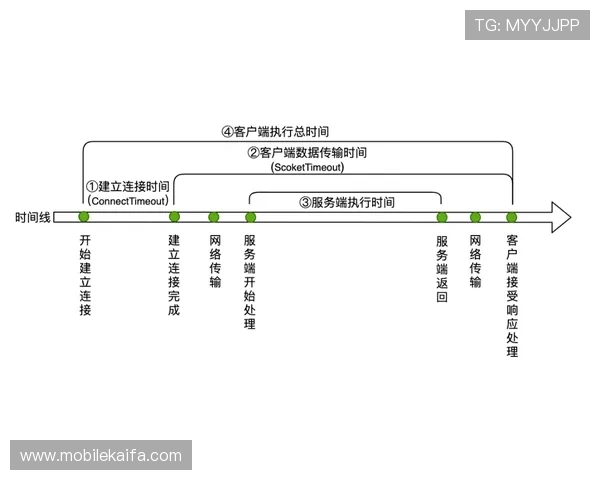 武汉凯发体育的客户服务与技术支持体系详解确保用户在使用过程中无后顾之忧