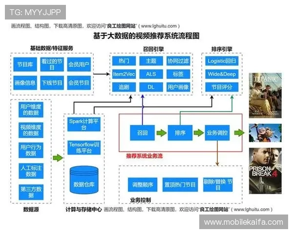 深入分析k8集团官网的用户数据分析与个性化推荐系统